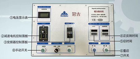 控制面板說(shuō)明圖 控制面板說(shuō)明圖