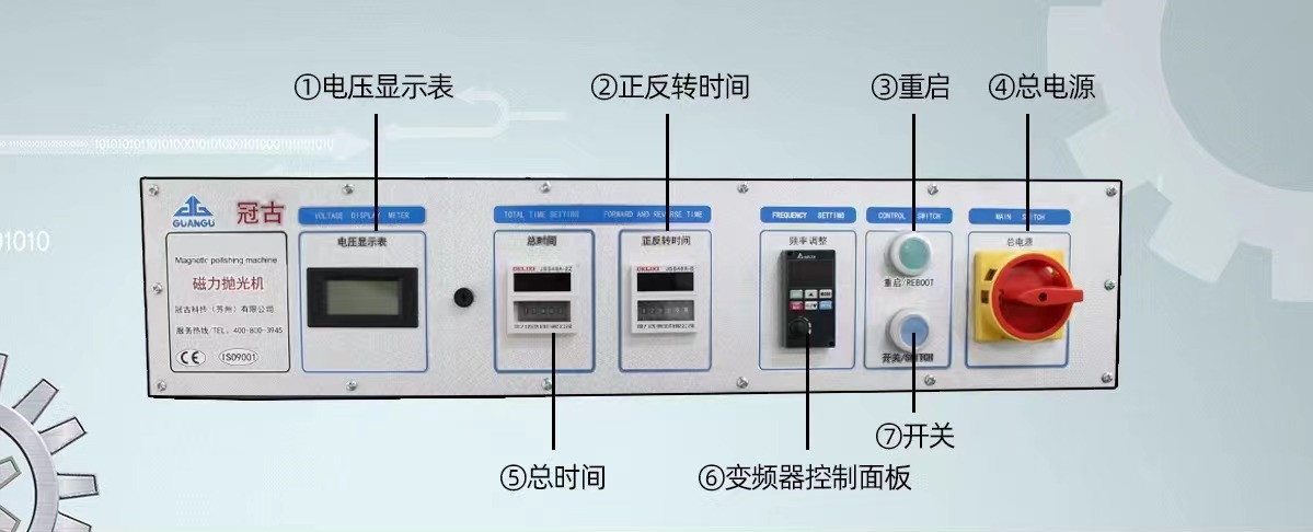 GG8620控制面板說明圖 GG8620控制面板說明圖